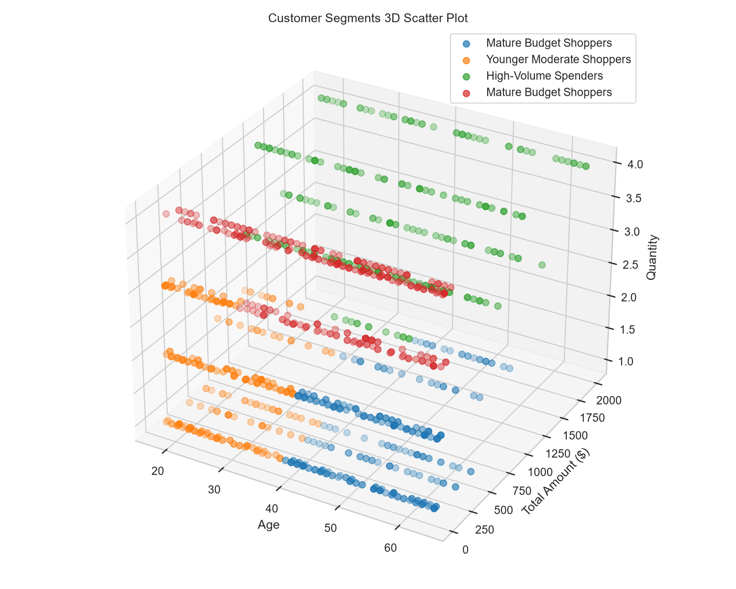 Customer segments 3D scatter